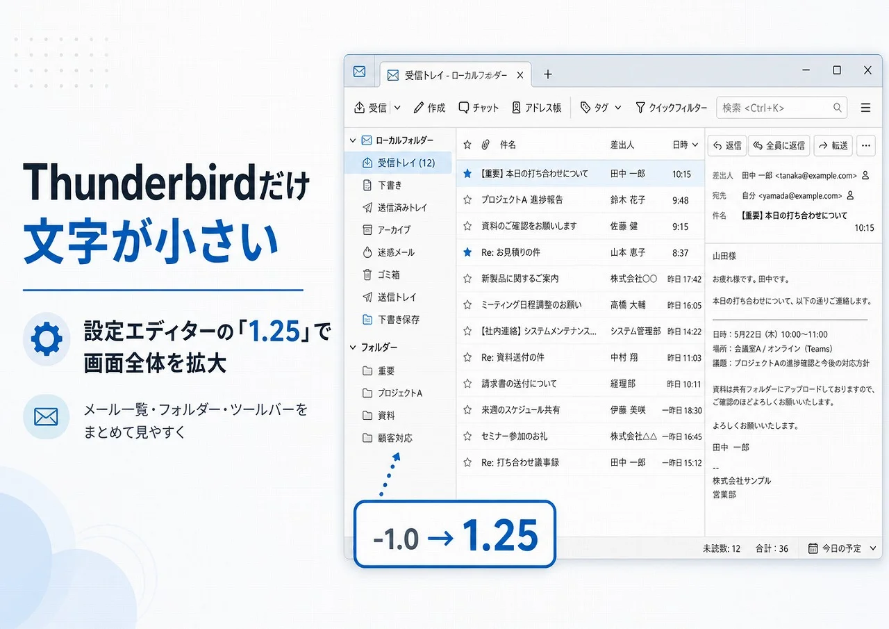Thunderbirdの文字が小さいときに画面全体を1.25倍へ拡大する設定方法