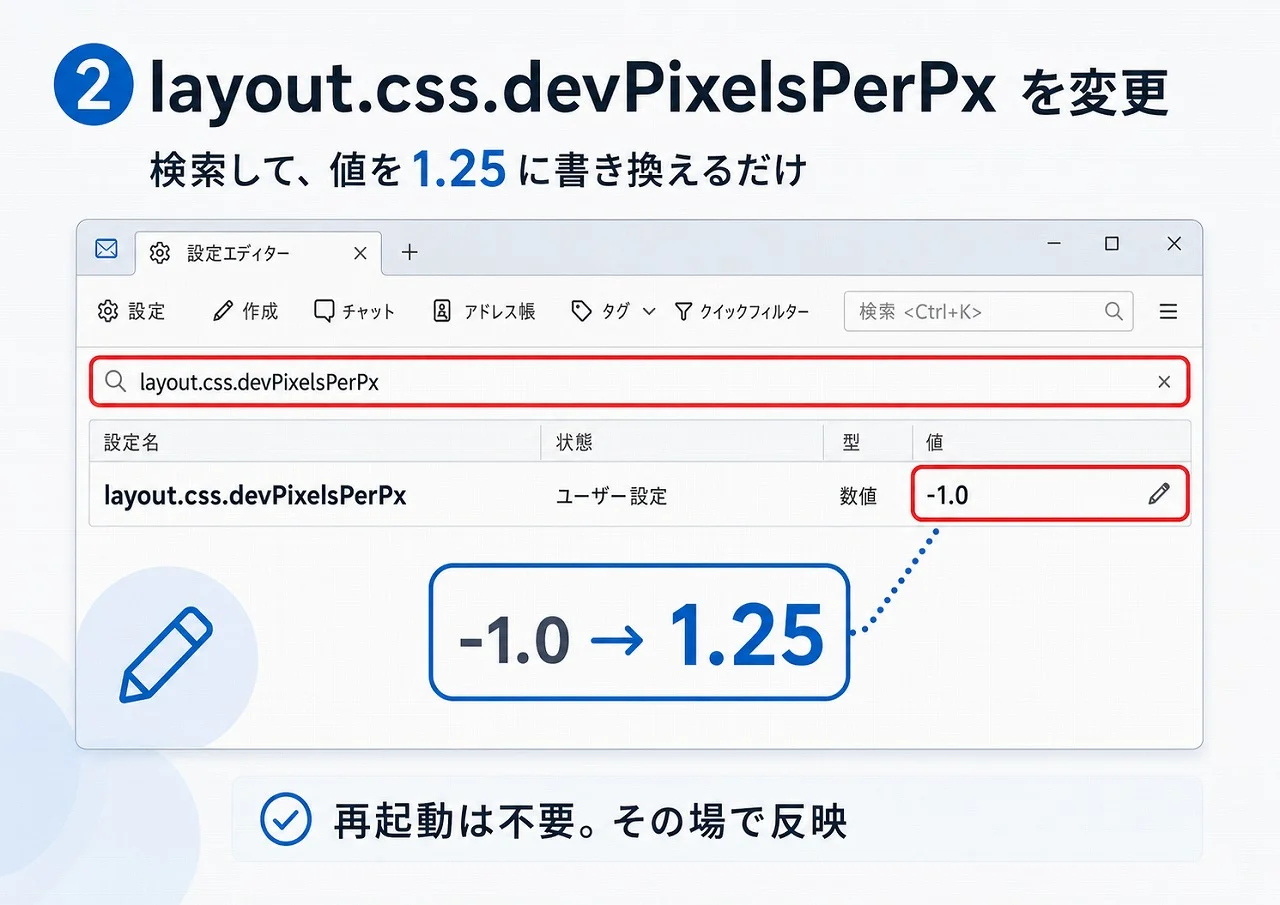 layout.css.devPixelsPerPxを-1.0から1.25に変更するThunderbirdの設定画面