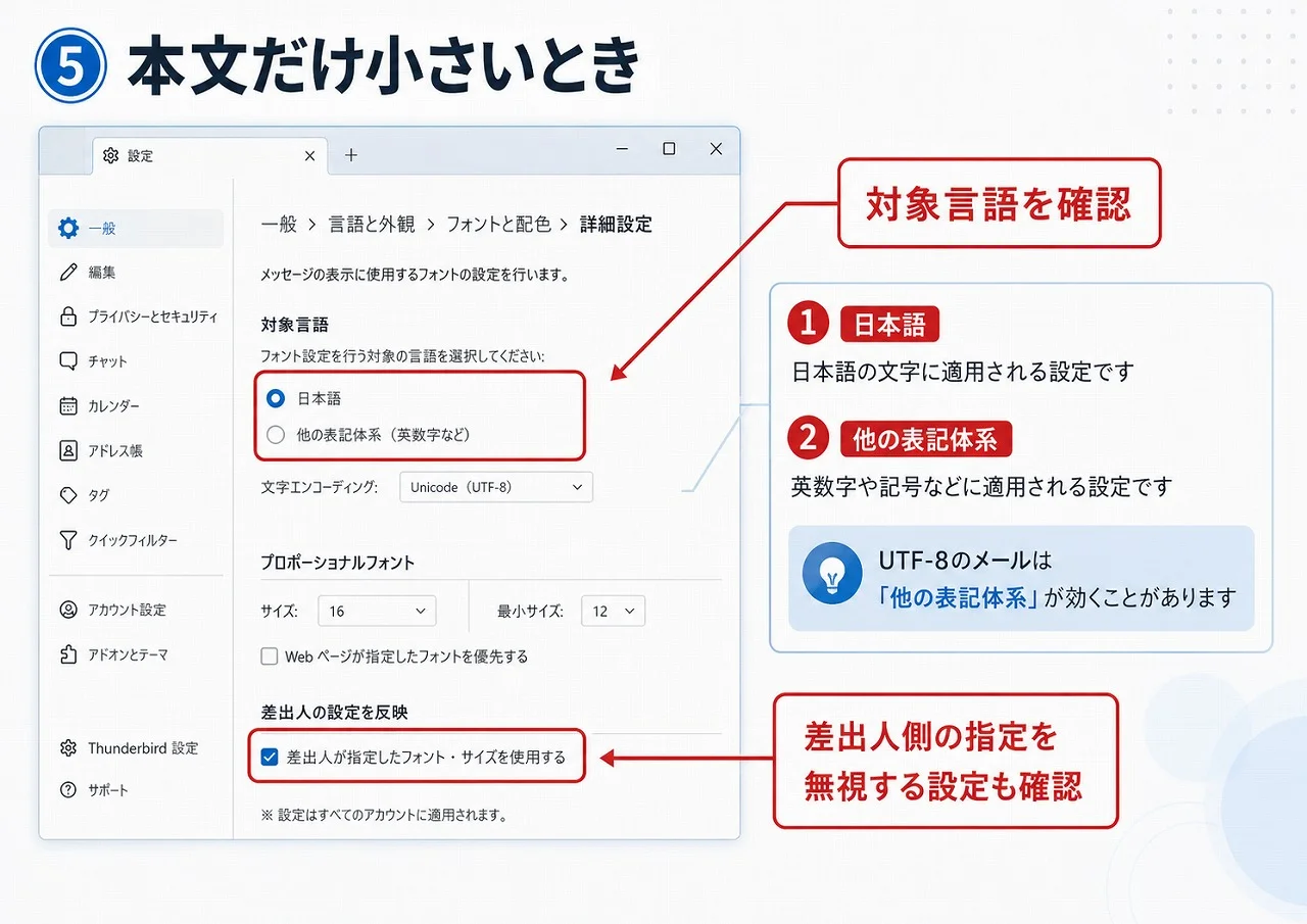 Thunderbirdでメール本文の対象言語とフォントサイズを設定する画面