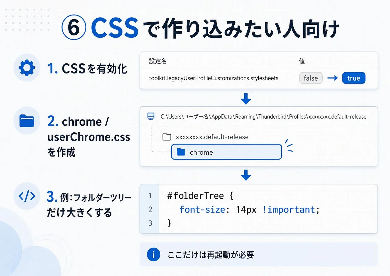 ThunderbirdでuserChrome.cssを使ってフォルダー文字を大きくする手順