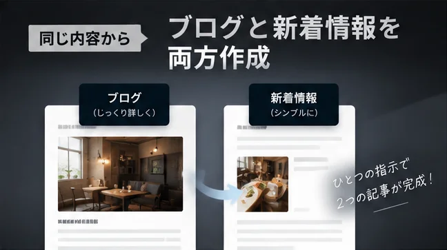 同じ内容から詳しいブログと短い新着情報をそれぞれ作成するイメージ。