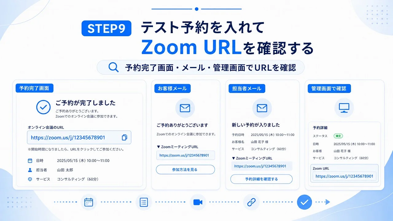 ロイテムの予約完了画面に自動発行されたZoom会議URLが表示される画面