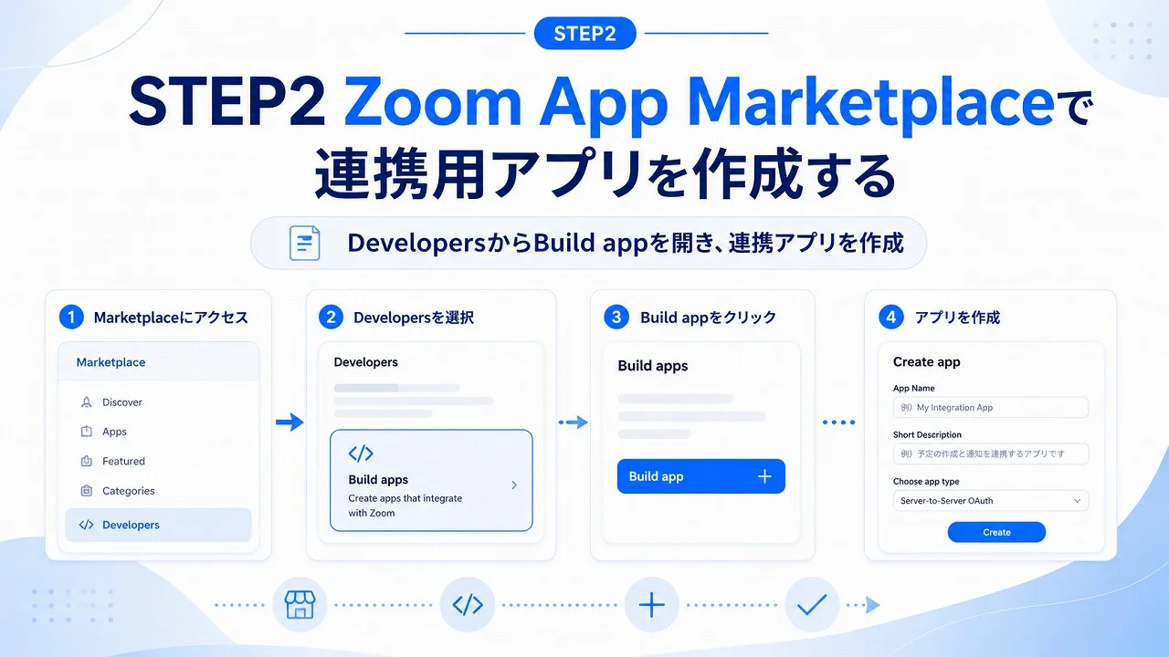 Zoom App MarketplaceのDevelopersからBuild appを開く方法