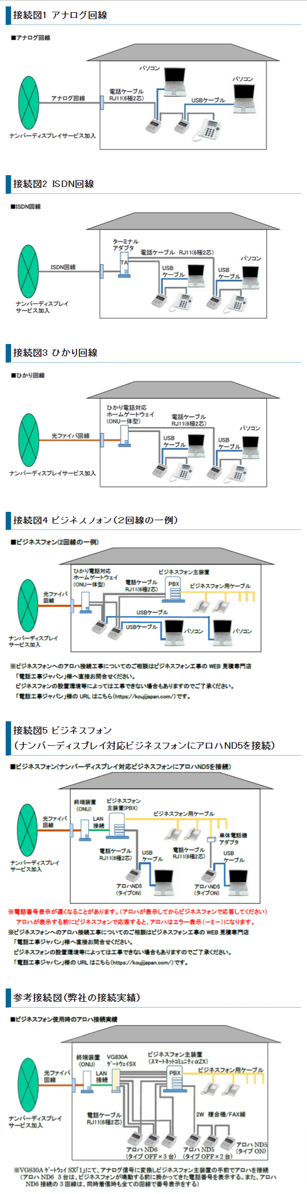 CTIの設置方法