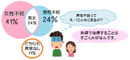 不妊治療 すこやか鍼灸整骨院 香川県高松市屋島西町2484 18